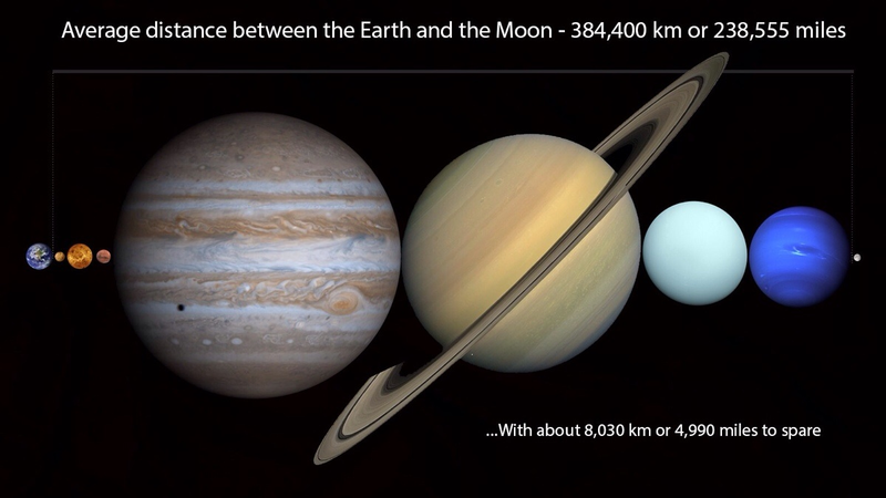 Illustration for article titled You Need to Drive a Distance Equal to the Diameter of Mars, Which Cars Do You Trust?